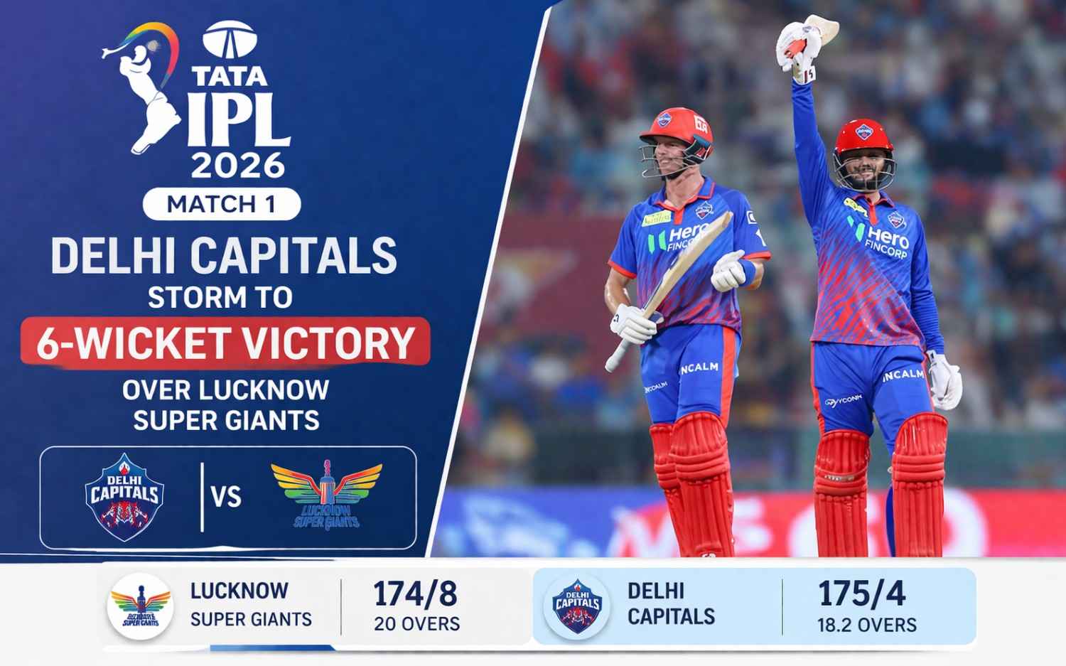 Delhi Capitals Storm to 6-Wicket Victory Over Lucknow Super Giants in TATA IPL 2026 Opener