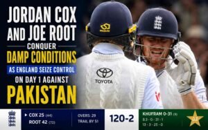 Jordan Cox and Joe Root Conquer Damp Conditions as England Seize Control on Day 1 Against Pakistan